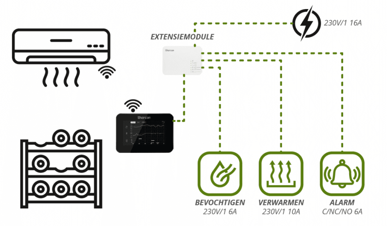 schema Vinoverter-set