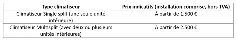 Prix climatiseur